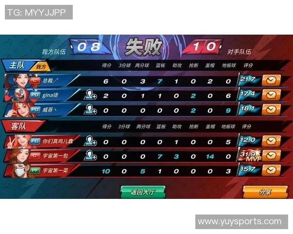 体育实时数据西安篮球队在精英赛中的个人能力分析与表现评估